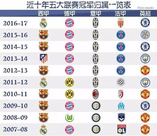 确保系统的